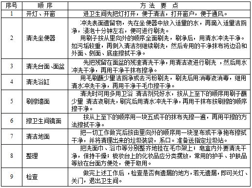 衞(wei)生間清(qing)潔.JPG